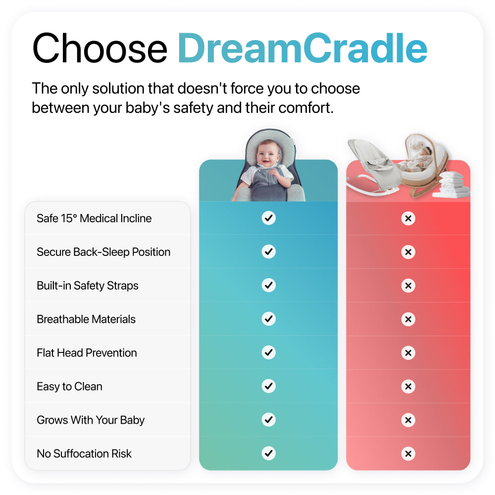 DreamCradle™ – Sleep System for Reflux & Colic Relief