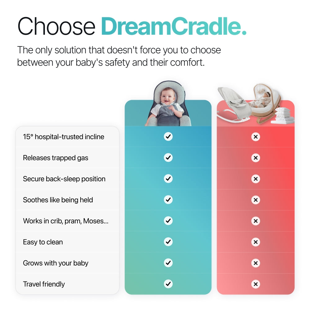 DreamCradle™ – For Reflux, Colic & Better Sleep